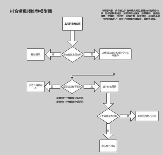 爆款抖音短視頻背后的故事和運(yùn)營(yíng)推廣全攻略！