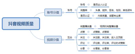 抖音從0到1快速運(yùn)營操作 流量 抖音 小視頻 經(jīng)驗(yàn)心得 第1張