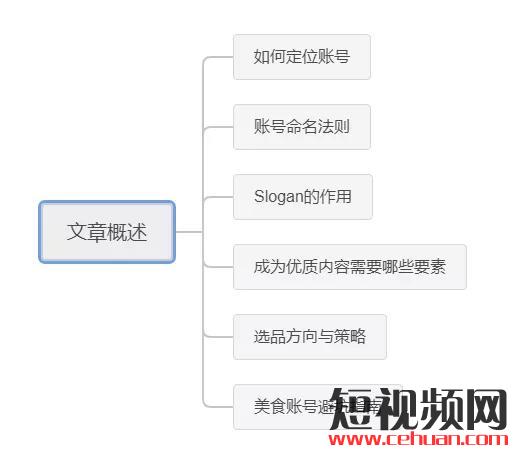 如何從零起盤(pán)打造屬于自己的美食類抖音號(hào)