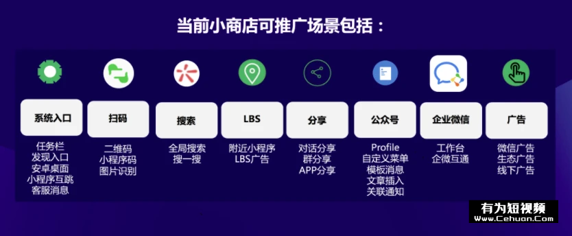 微信小商店全面開(kāi)放，還有哪些賣(mài)貨新玩法？