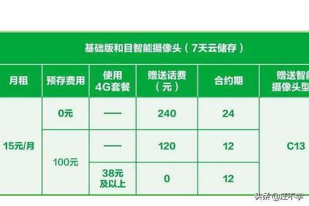 中國移動和目智能攝像頭歷史視頻回放收費嗎？